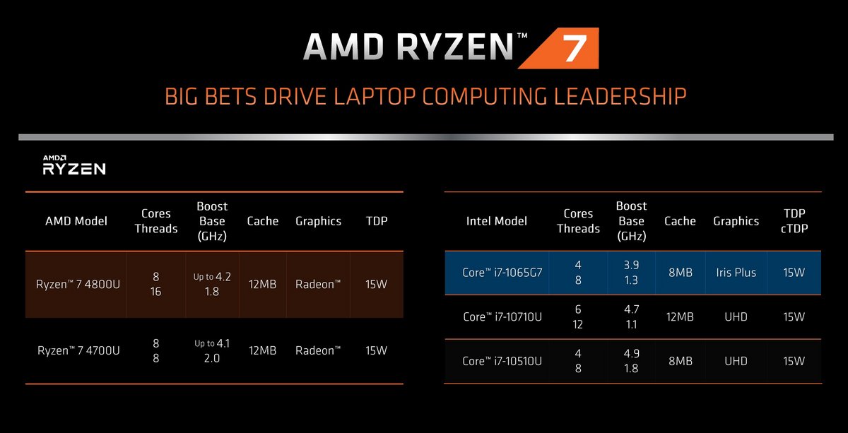 AMD-Ryzen-7.jpg