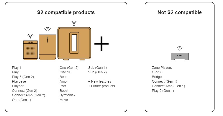 Sonos S2 02.jpg