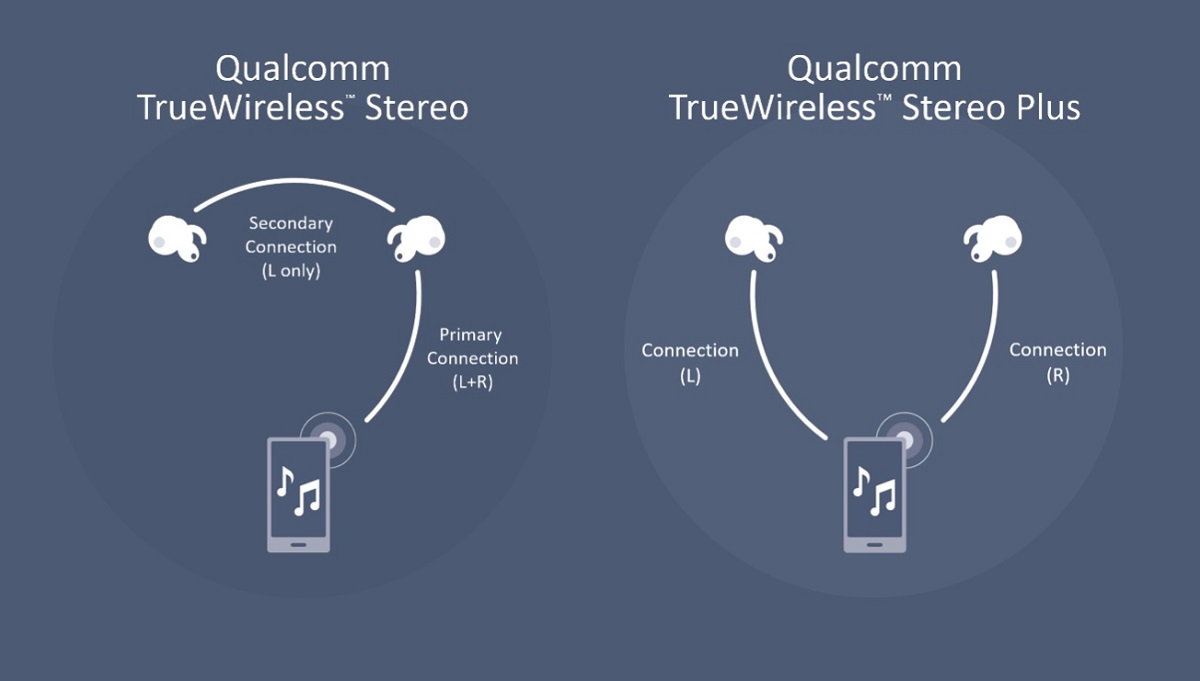 Deux des méthodes propriétaires de Qualcomm. Son mirroring est encore un peu différent, et plus universel