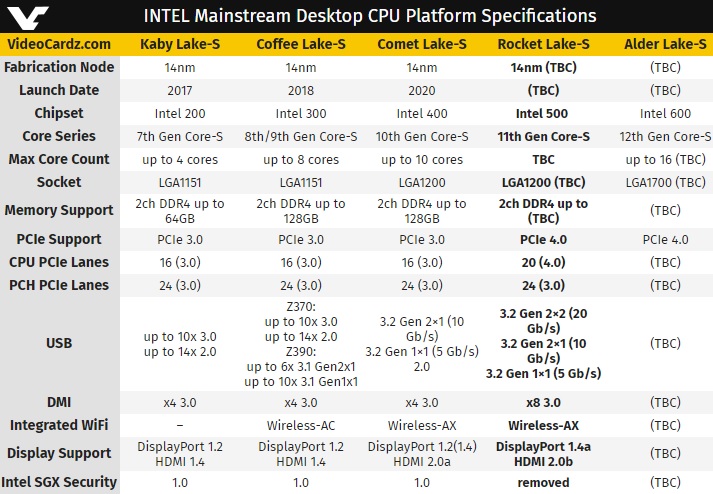 VideoCardz-RocketLake-S-Plateforme.jpg