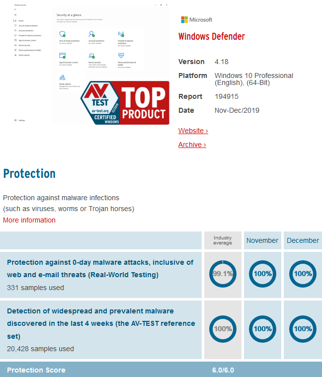 AV-Test décembre 2019 - Windows Defender