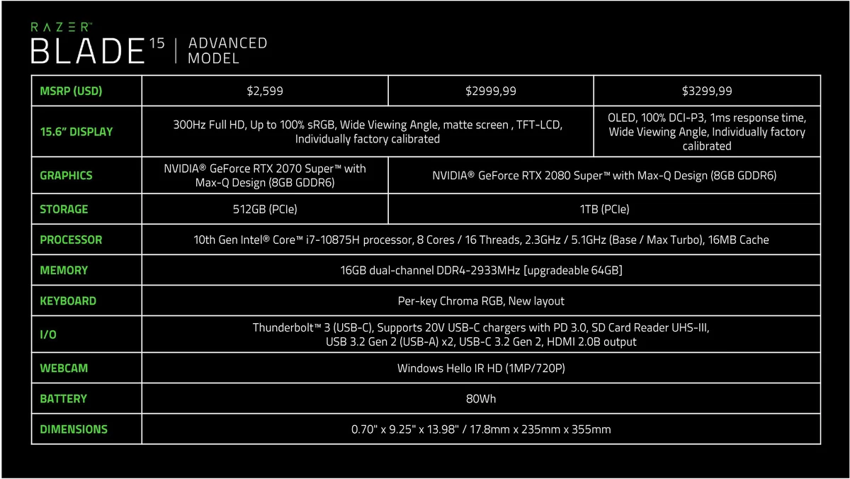 Razer Blade 15 2020