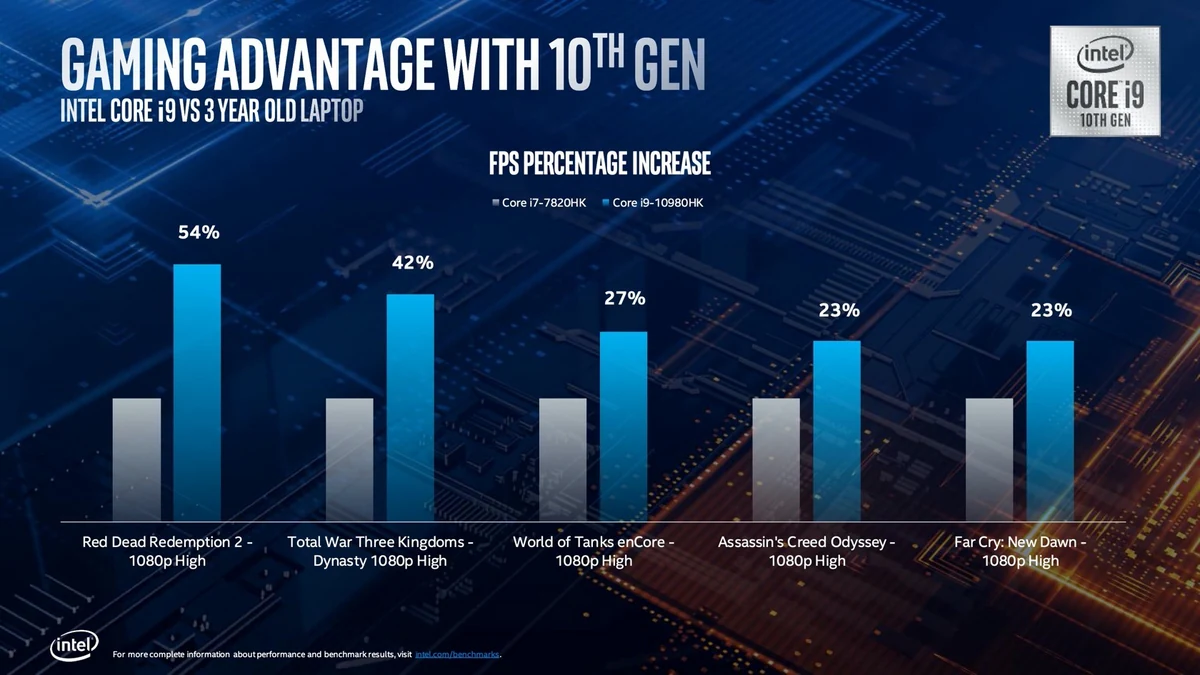 Intel Comet Lake H_1