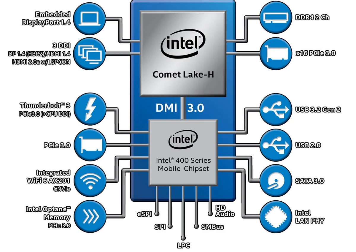 Intel Comet Lake H_2