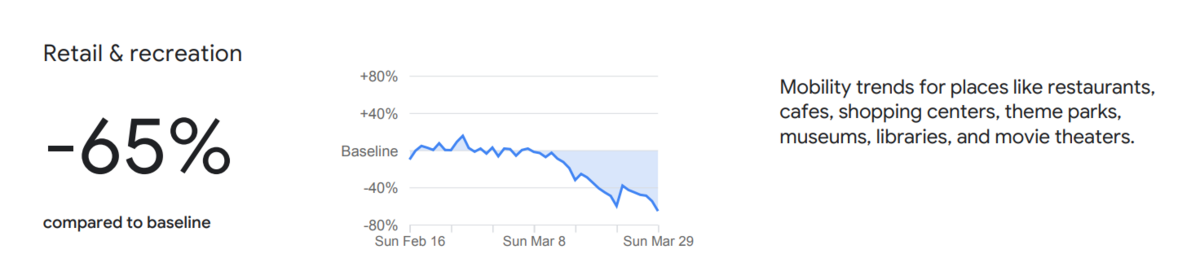 google confinement pays bas
