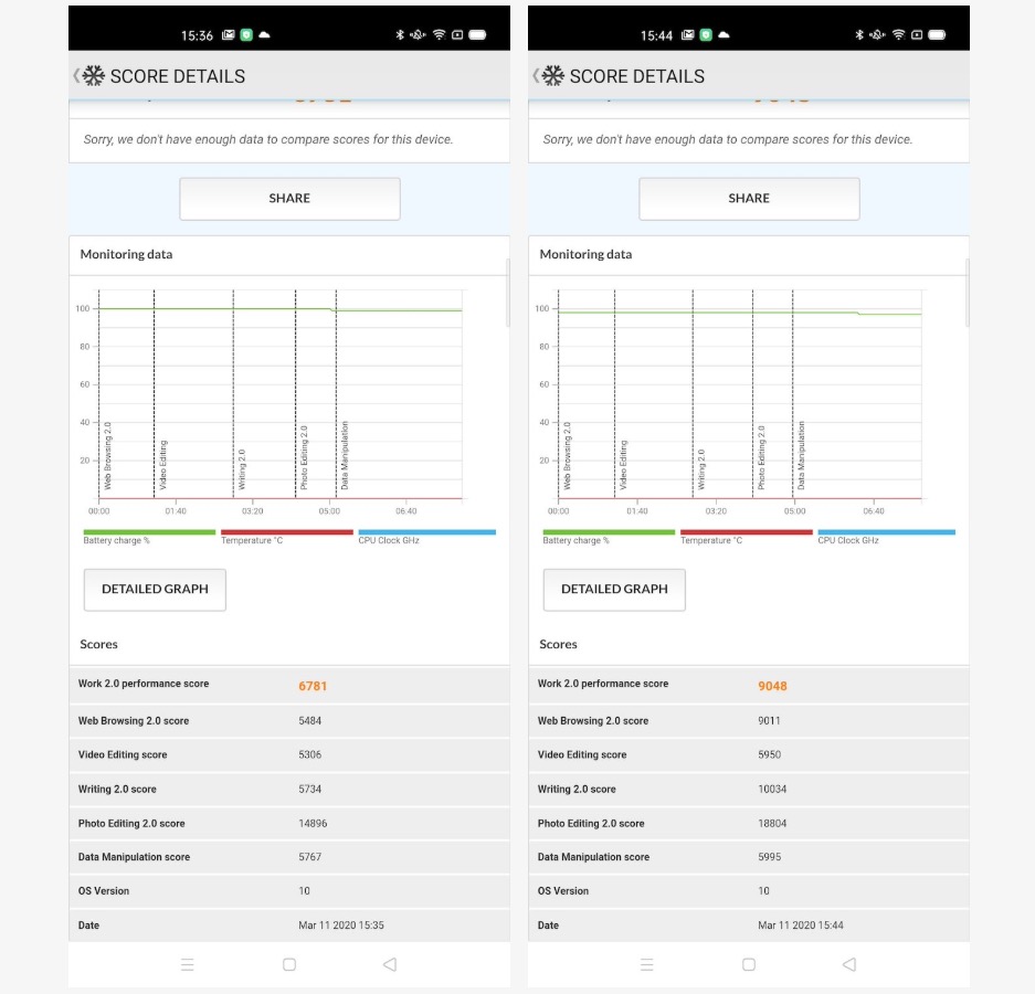 MediaTek triche benchmarks