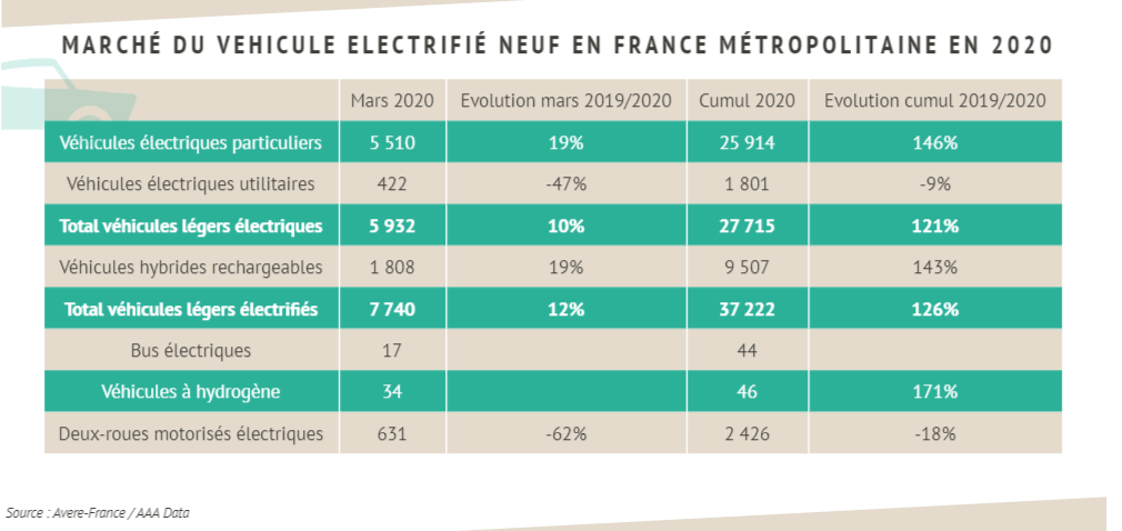 Mars voitures électriques