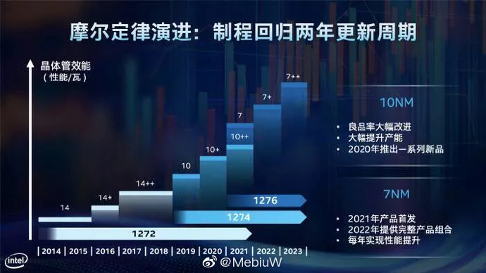 Intel10nmroadmap-1.jpg