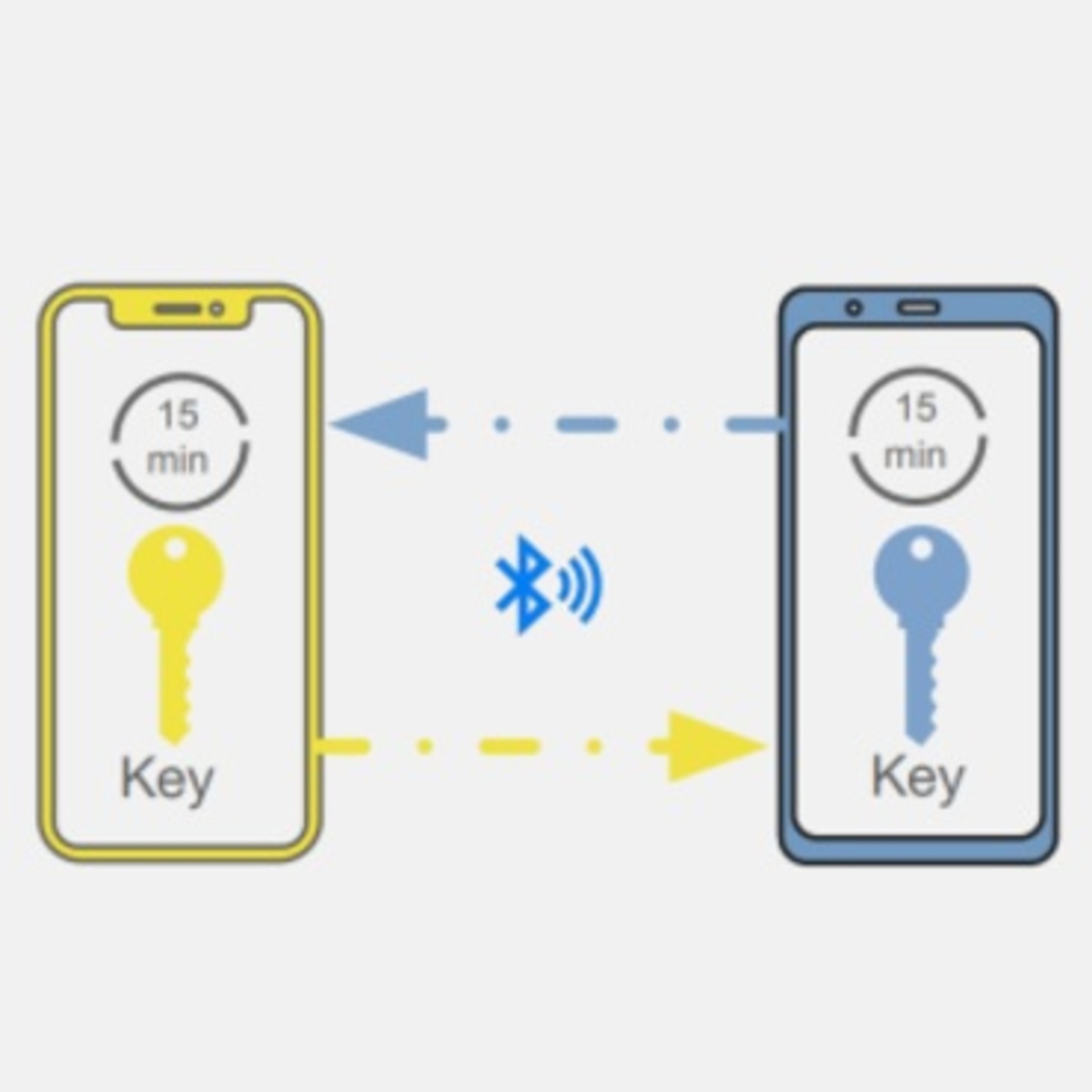 Google et Apple vont développer ensemble une technologie de contact tracing sur iOS et Android