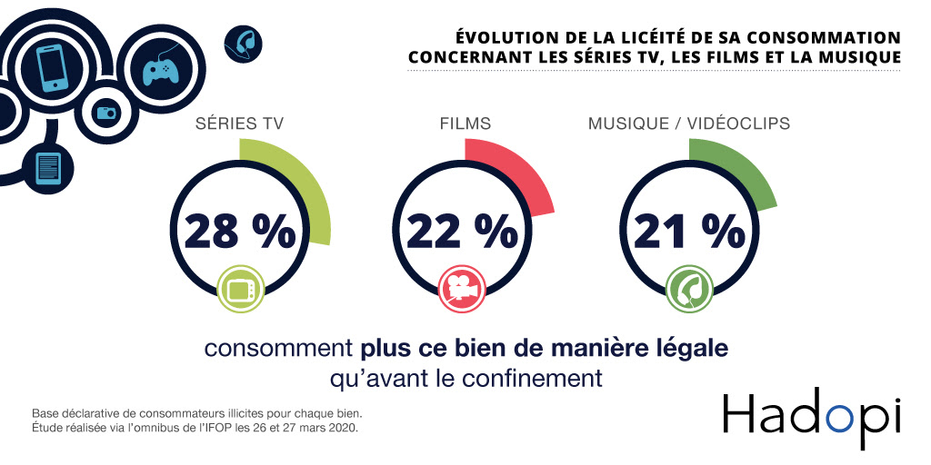 consommation-licite-contenus-hadopi.jpg