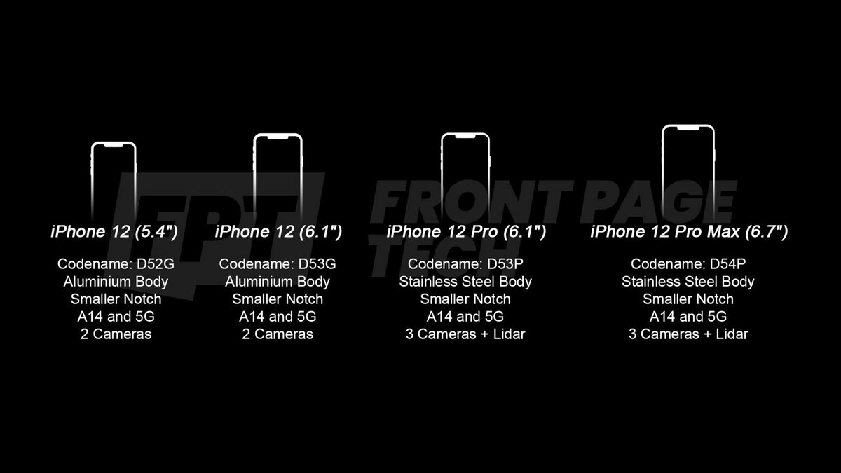 iPhone 12 line up