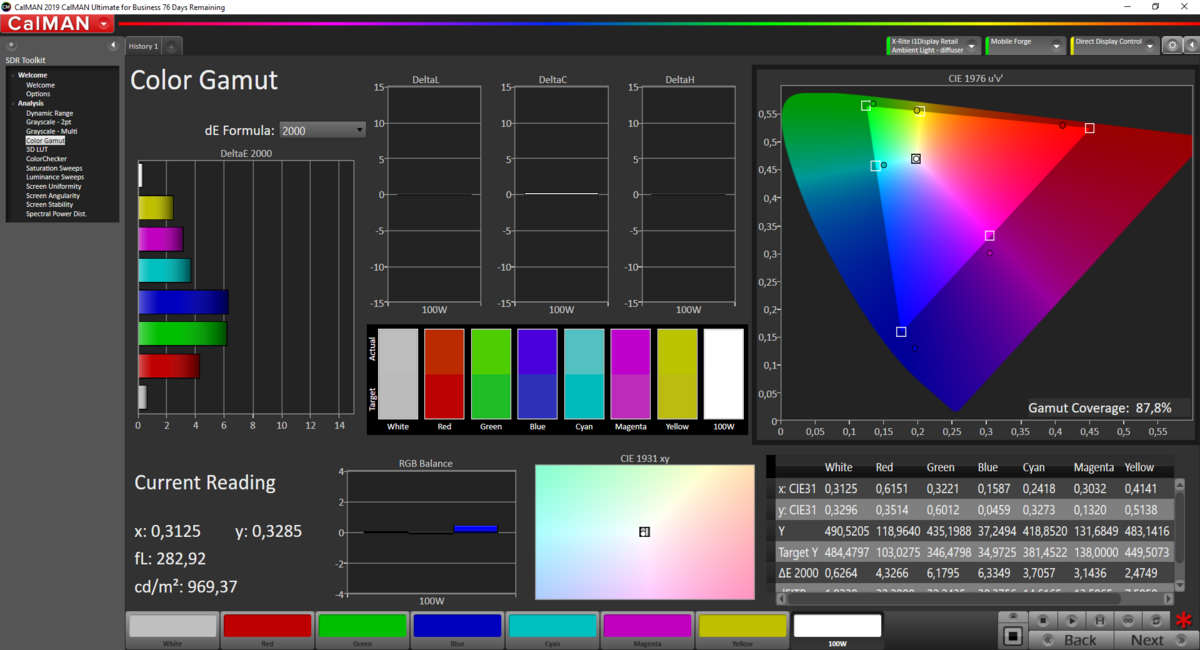 Epson EH-LS500, mesure de couverture
