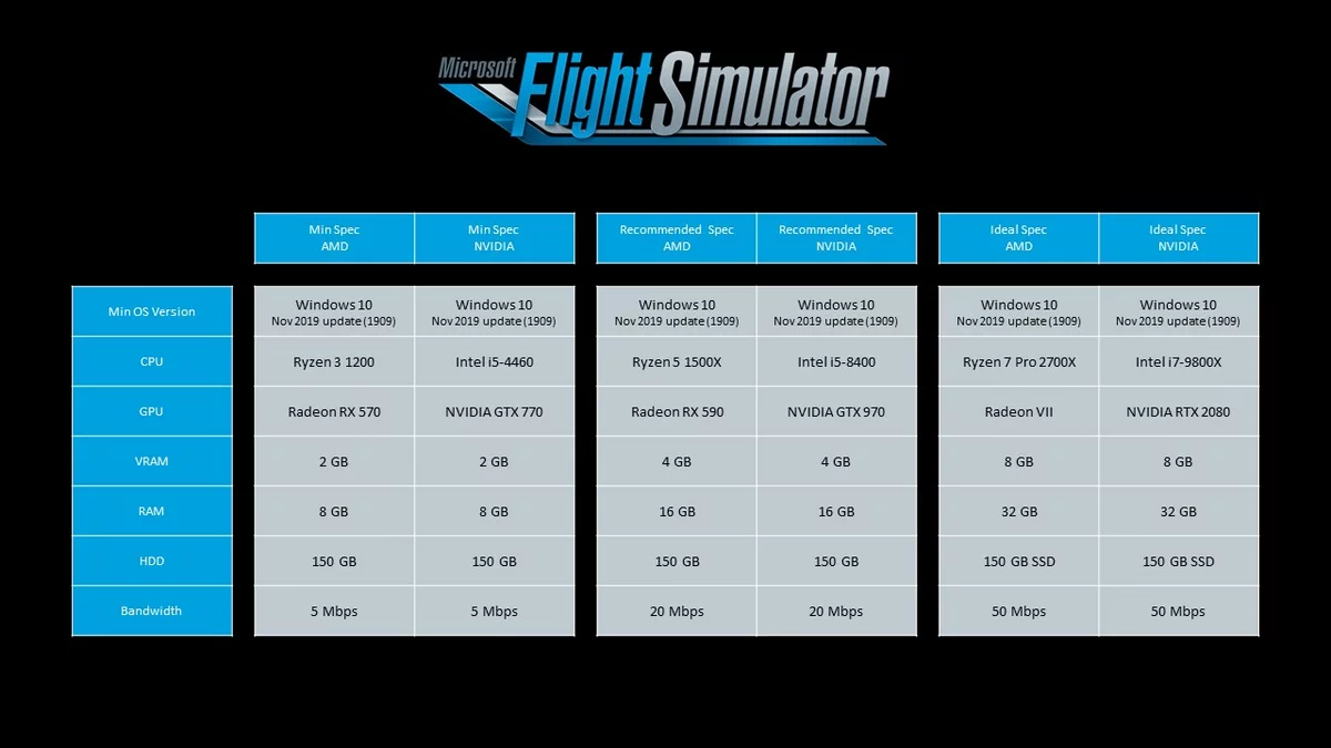 Flight Simulator détaille ses configurations requises