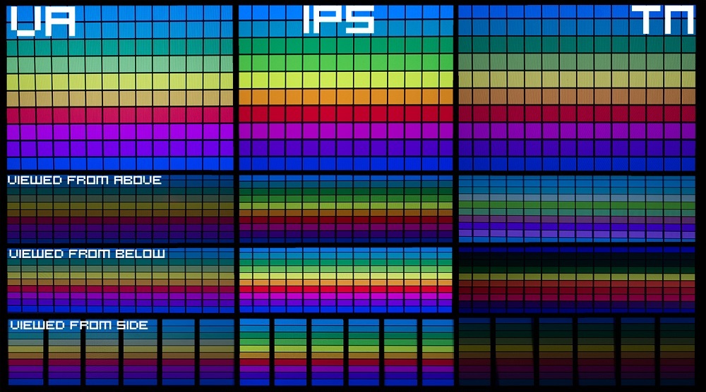 Comment choisir son écran PC ? (Dalles TN, VA, IPS ou OLED)