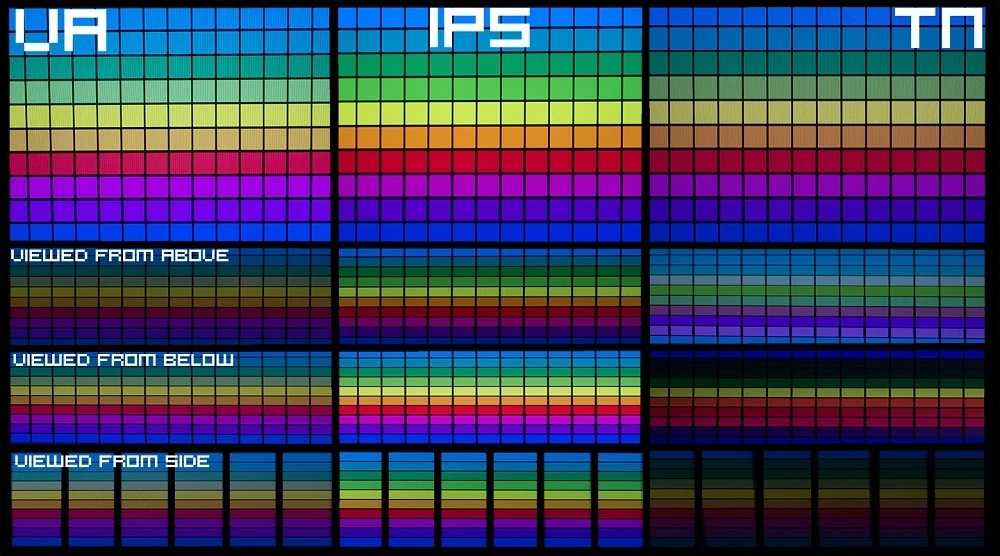 Comment choisir son écran PC ? (Dalles TN, VA, IPS ou OLED)