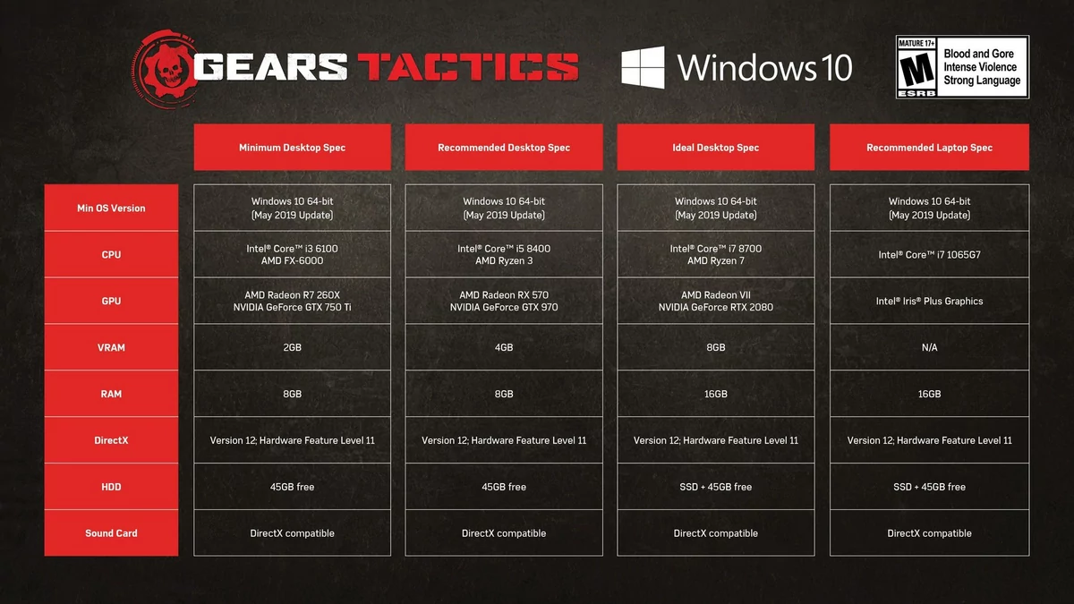 Gears Tactics