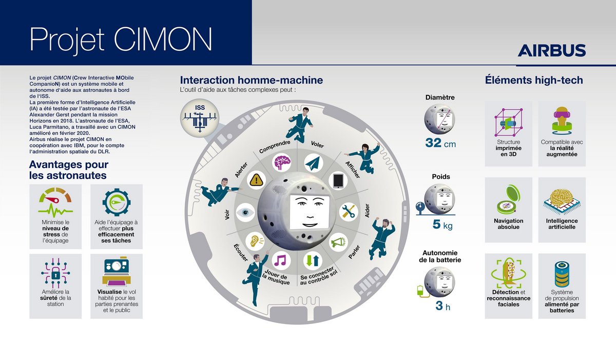 Quelques capacités clé du robot CIMON. © Airbus
