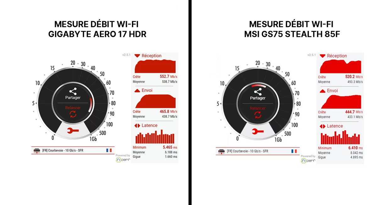 Gygabyte Aero 17 débit