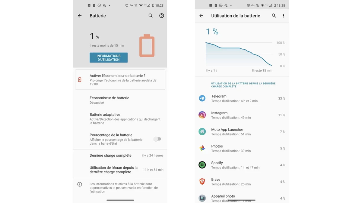 Motorola Moto G8 test