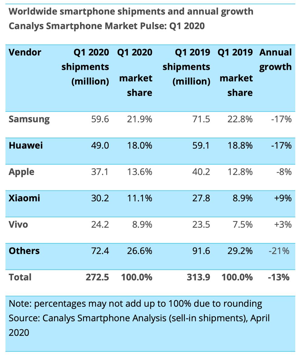 Canalys 2020