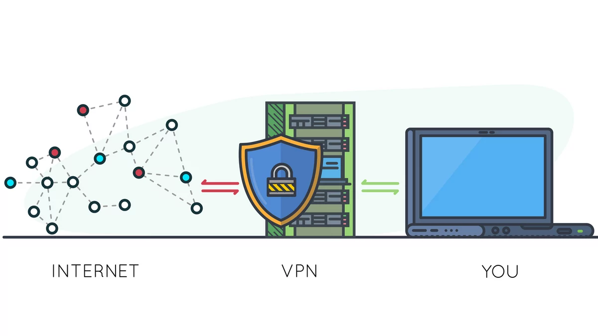VPN