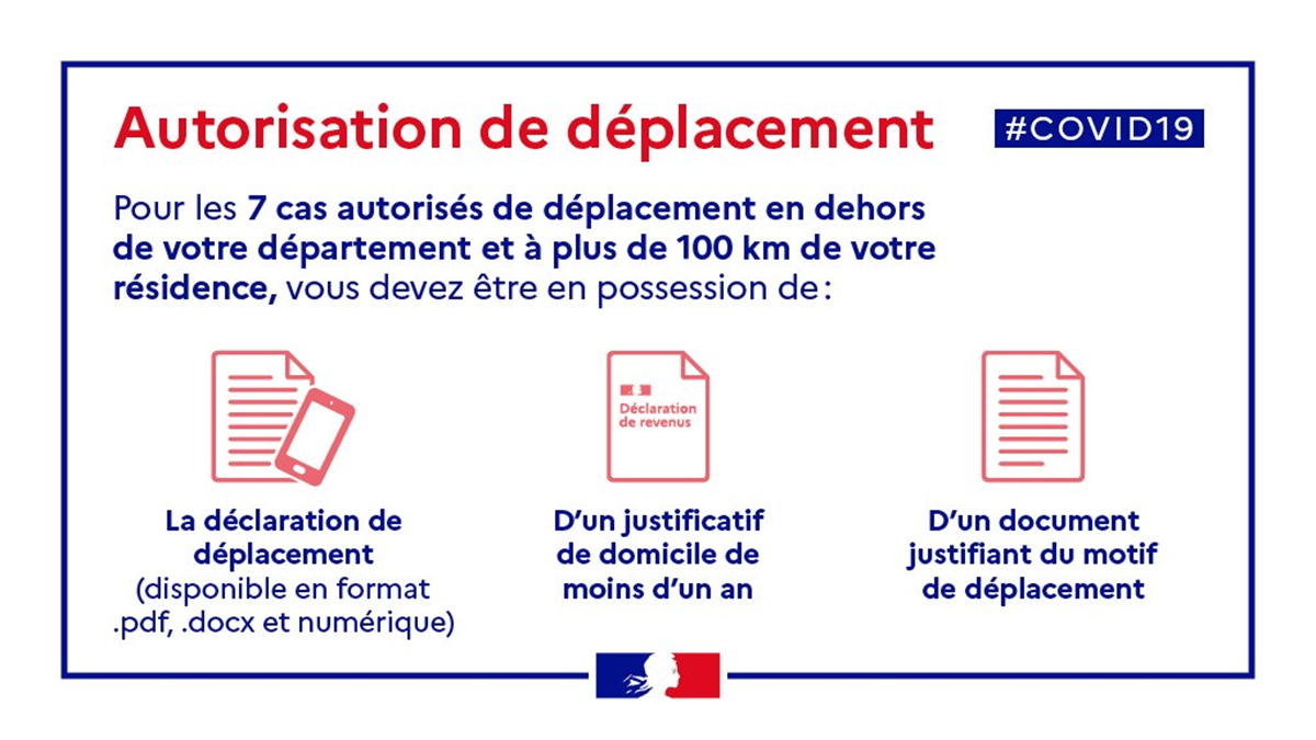 Comment Telecharger Ou Generer Sur Smartphone L Attestation De Deplacement De Plus De 100 Km Du Domicile