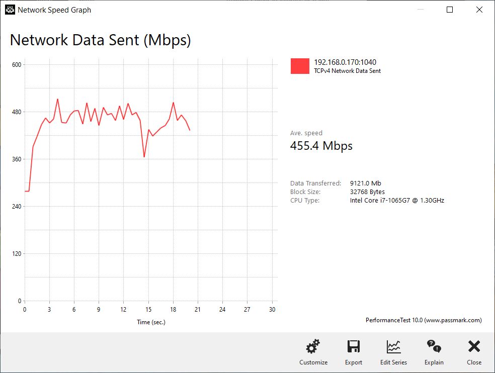 Razer Blade Stealth 13 2020 - PassMark Network test