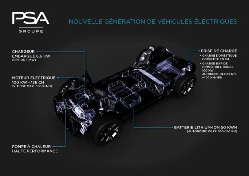 Plateforme PSA électrique © Groupe PSA