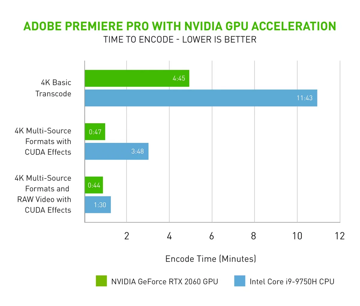Premiere accélération Nvidia.webp