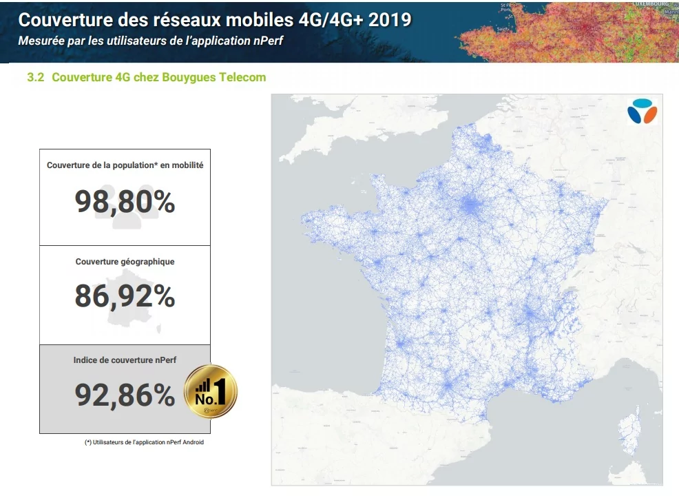 Couverture Bouygues nPerf © nPerf