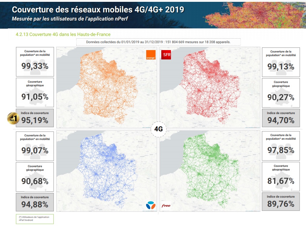 Couverture 4G Bouygues région © nPerf
