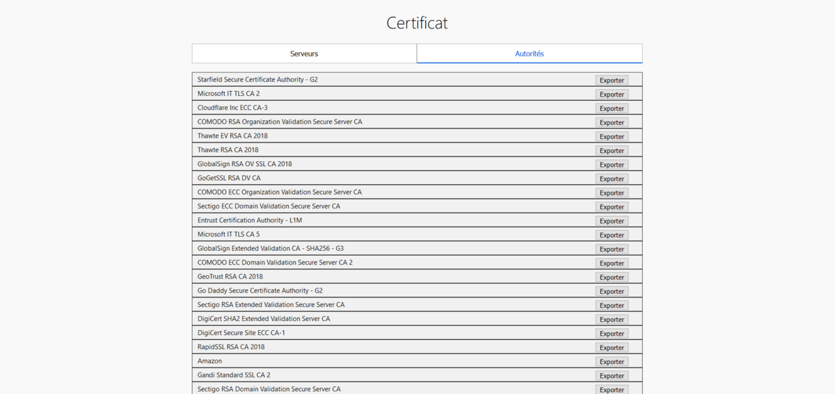 Mozilla Firefox Certificat
