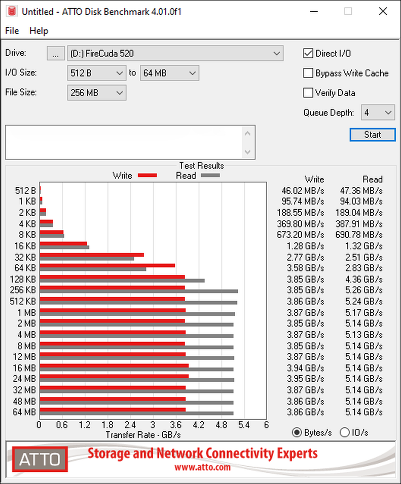 Seagate FireCuda 520