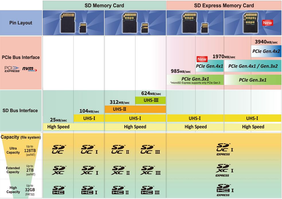 Guide : Quelles sont les meilleures cartes microSD de 400 à 512 Go ?  Janvier 2024 - Les Numériques