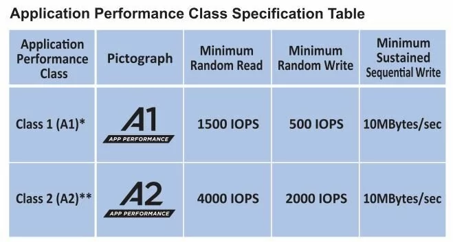 Les 5 meilleures cartes micro SD 2024 – carte micro SD test & comparatif