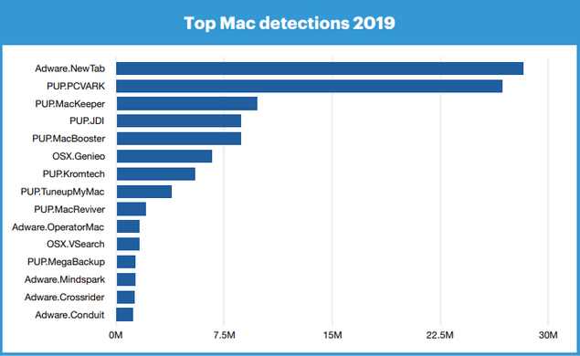 Malwarebytes report 2019