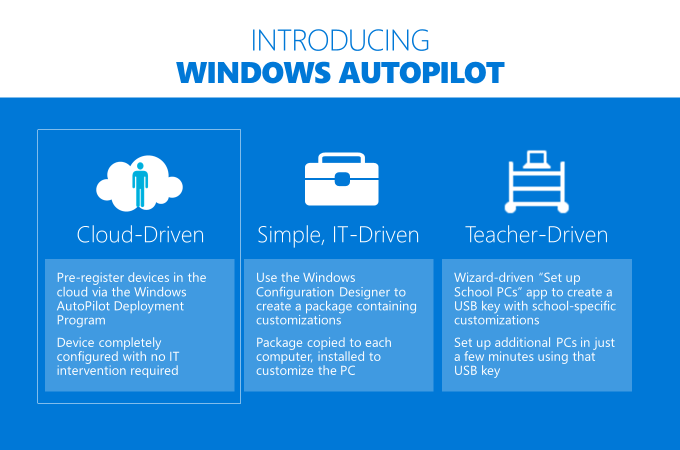 windows autopilot © clouddeployment.dk