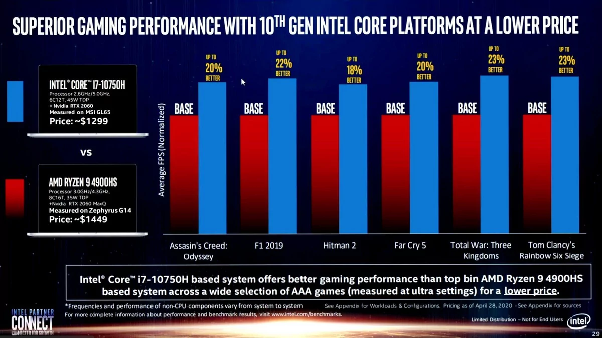 Diapo Intel comparaison i7 - Ryzen 9 © _rogame