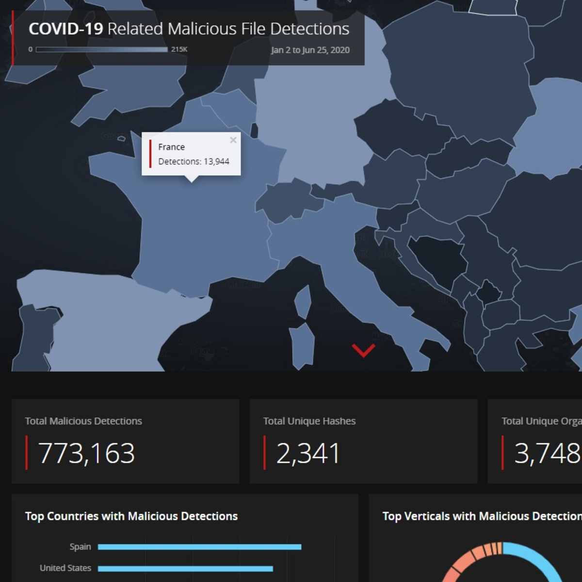 McAfee propose un tableau de bord des cybermenaces liées au coronavirus depuis le 1er janvier