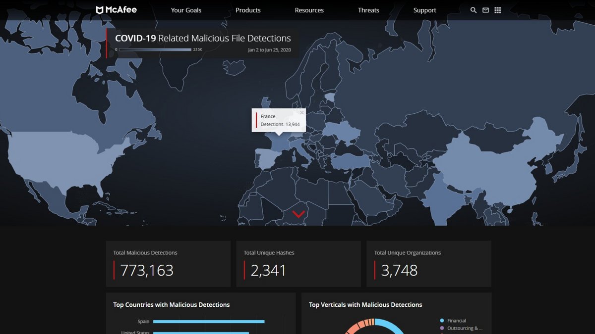 Le tableau de bord informatif sur les menaces cyber liées au Covid-19 de McAfee (© Capture d'écran Clubic)