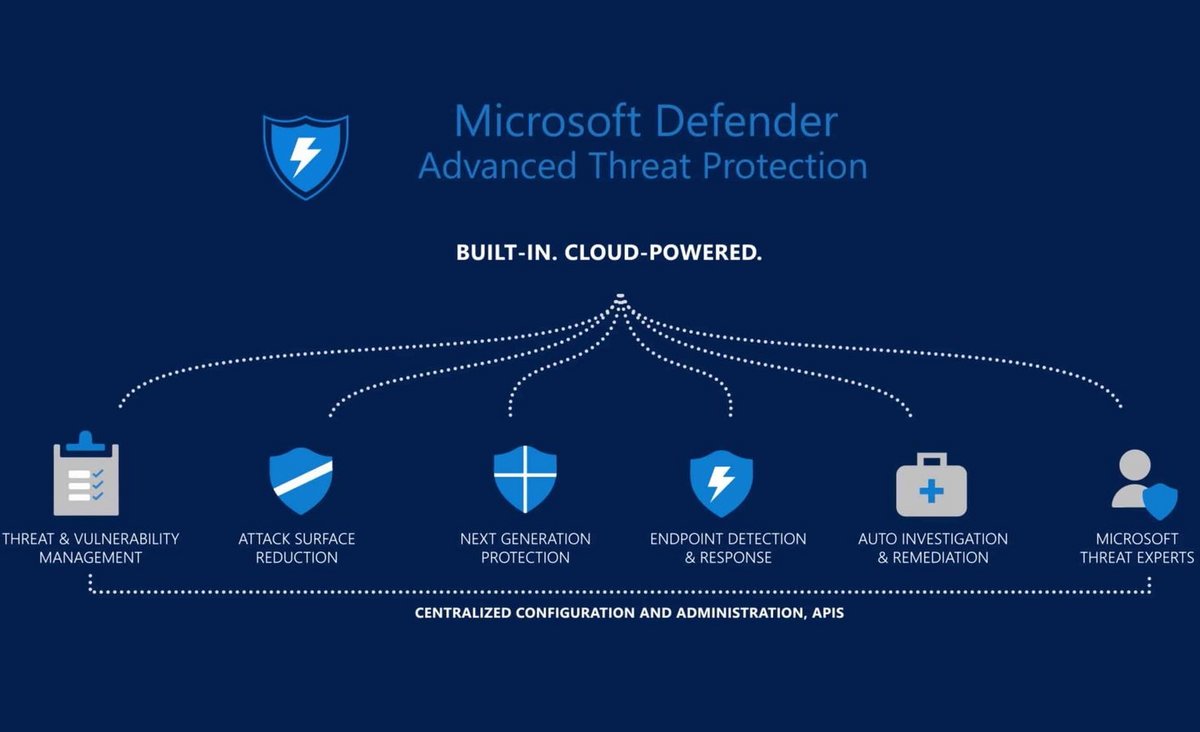 Microsoft Defender ATP © Microsoft
