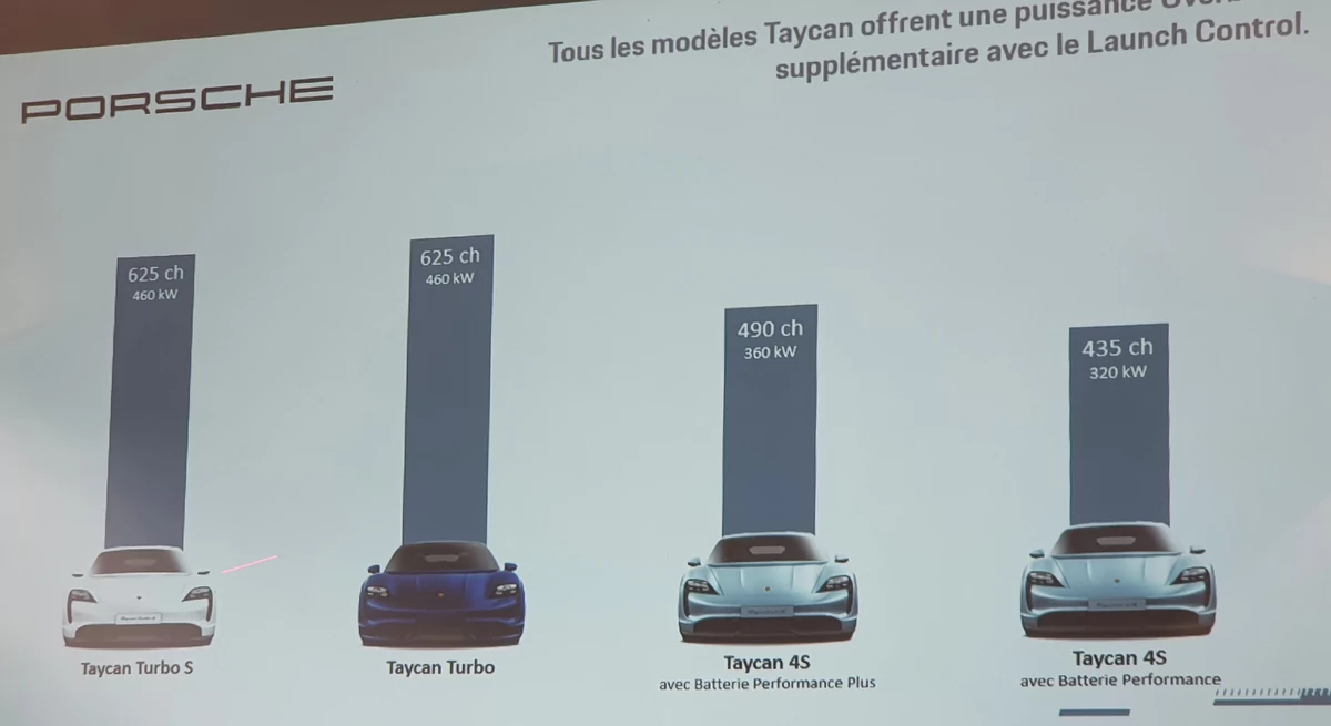 Porsche Taycan, les perfs © David Nogueira