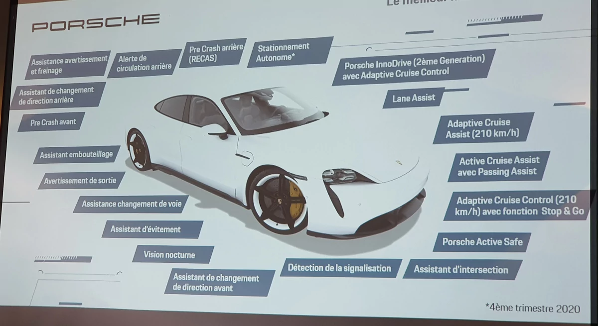 Porsche Taycan, capteurs et technos © David Nogueira