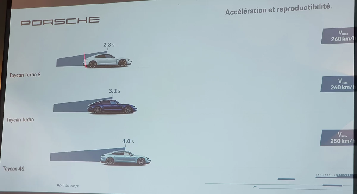 Porsche Taycan, tableau accélérations © David Nogueira