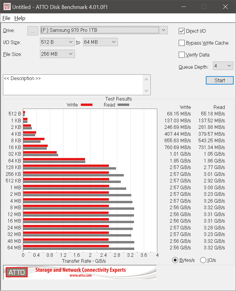 Samsung 970 PRO - ATTO Disk Benchmark