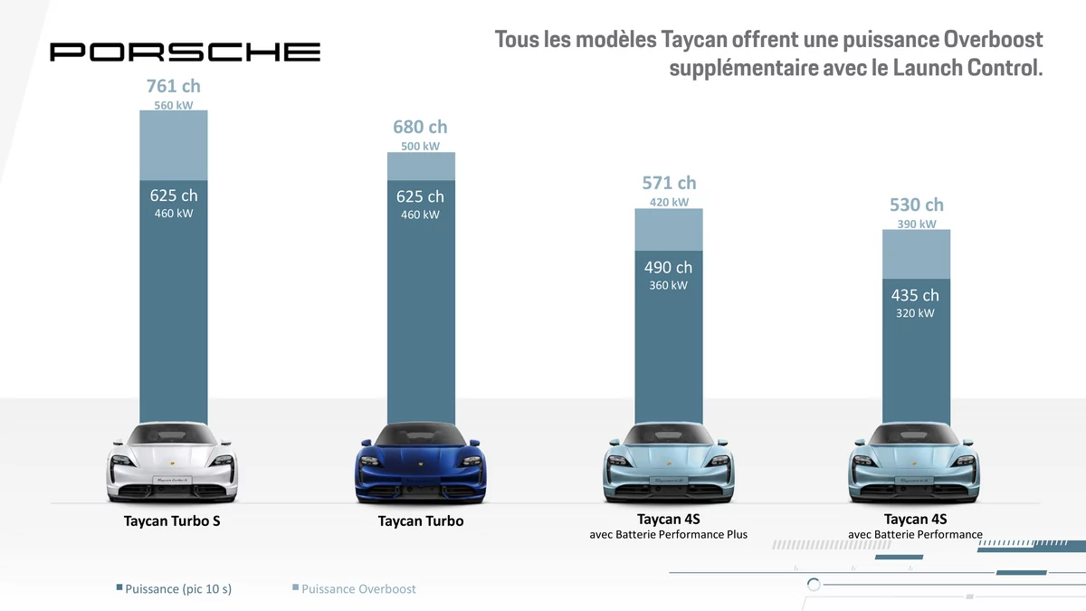 Porsche Taycan Turbo © Porsche