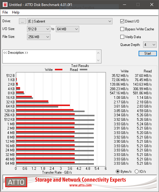 Sabrent Rocket NVMe PCIe 4.0 - ATOO Disk Benchmark