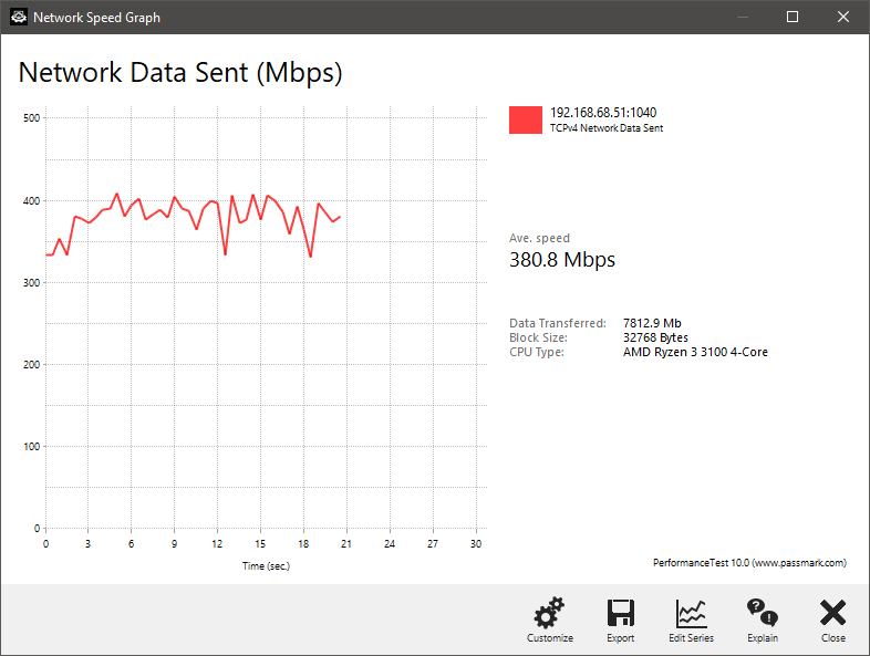 TP-Link Deco X60 - PassMark (proche)