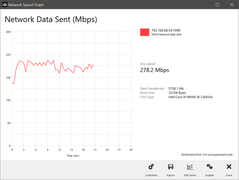 TP-Link Deco X60 - PassMark (lointain)