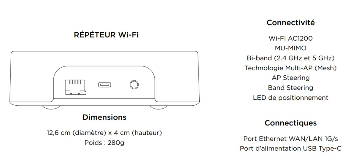 Répéteur Wi-Fi Pop © Free